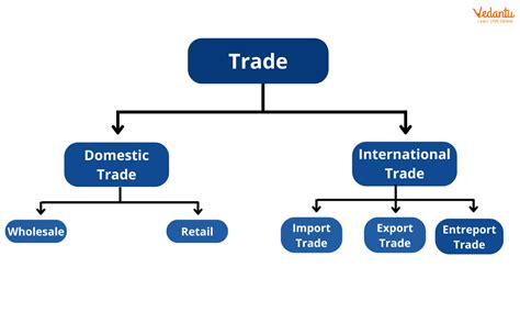 International Commerce: What it Means, How it Works.